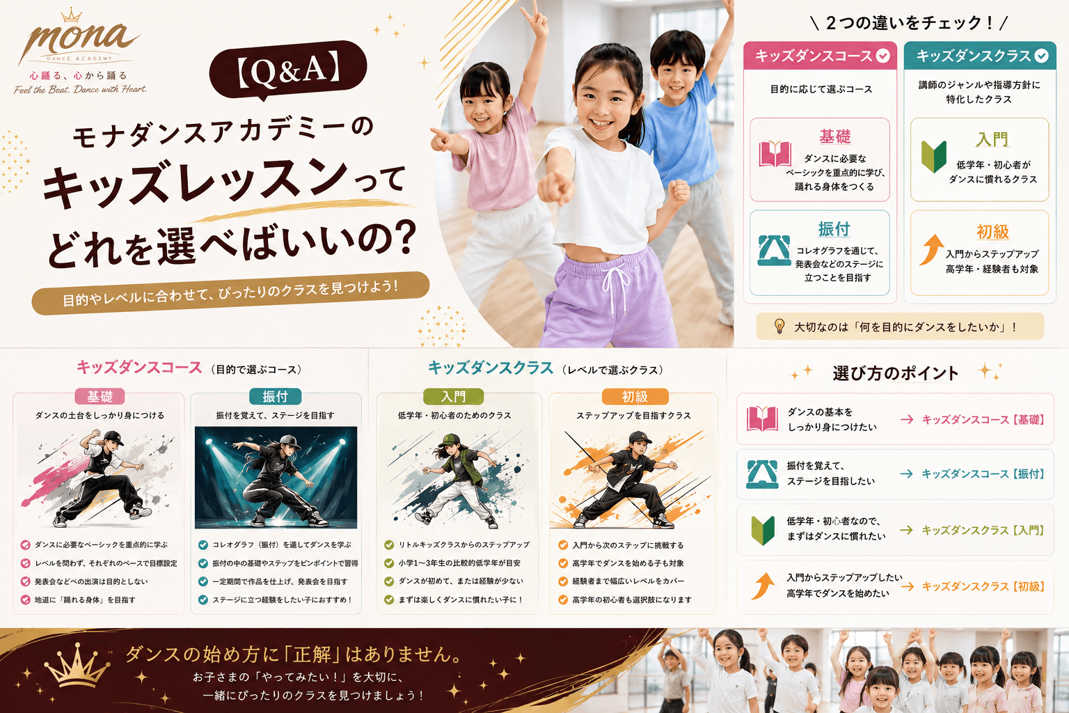 【Q&A】モナダンスアカデミーのキッズレッスンって、どれを選べばいいの？